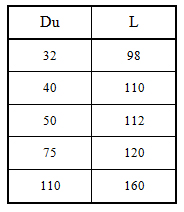 Tabela rozmiarów muf